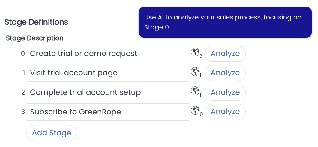 AI Sales Funnels